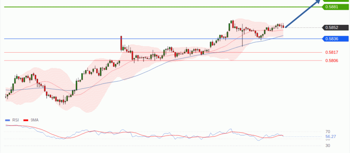 forex-technical-analisys-pivot-points-chart-NZDUSD-2026-07-16-27d92.gif