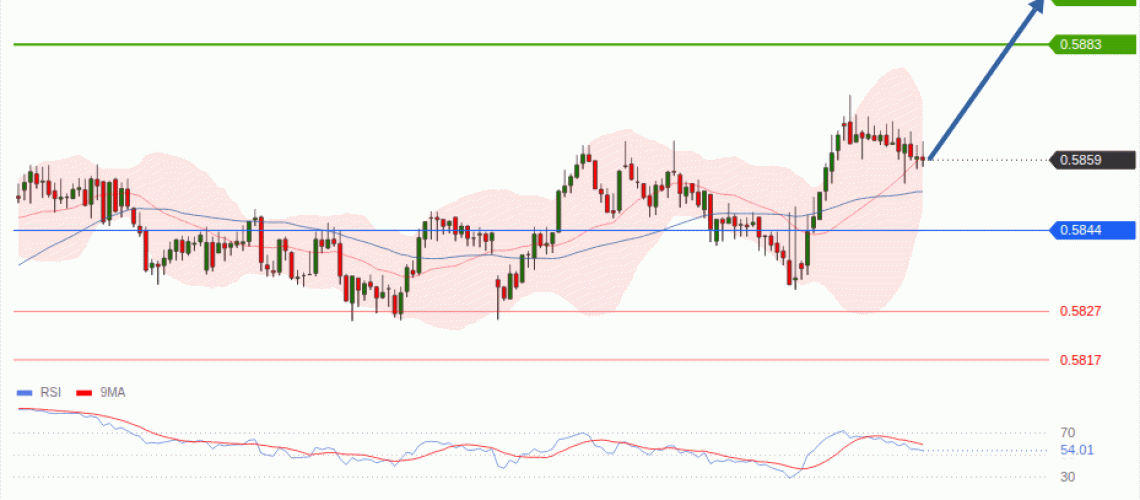 forex-technical-analisys-pivot-points-chart-NZDUSD-2026-07-21-cdfdd.gif