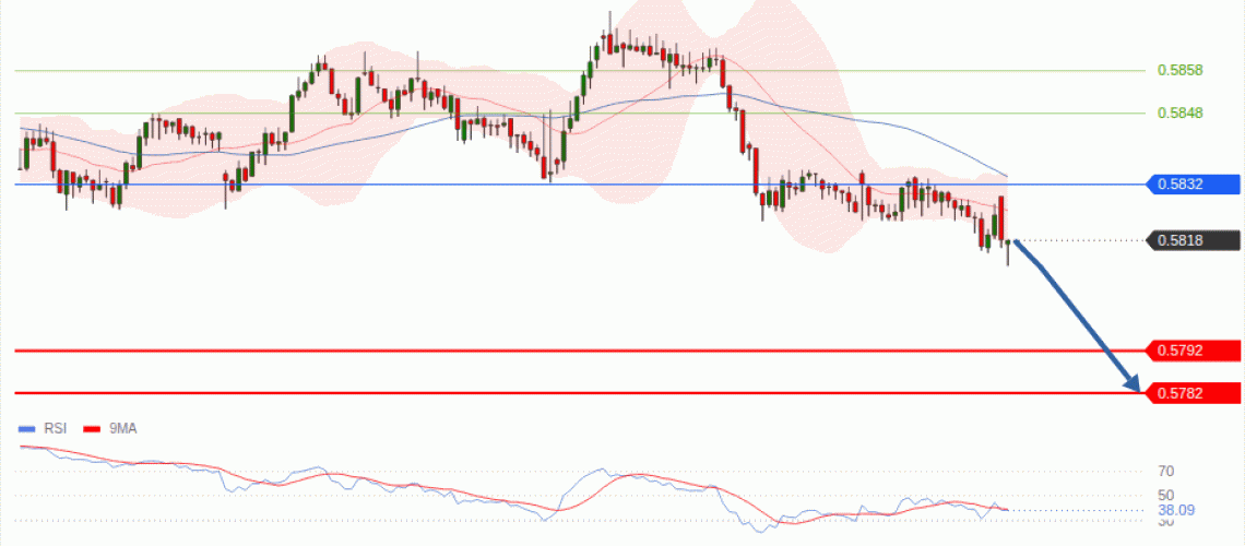 forex-technical-analisys-pivot-points-chart-NZDUSD-2026-07-22-f34d5.gif