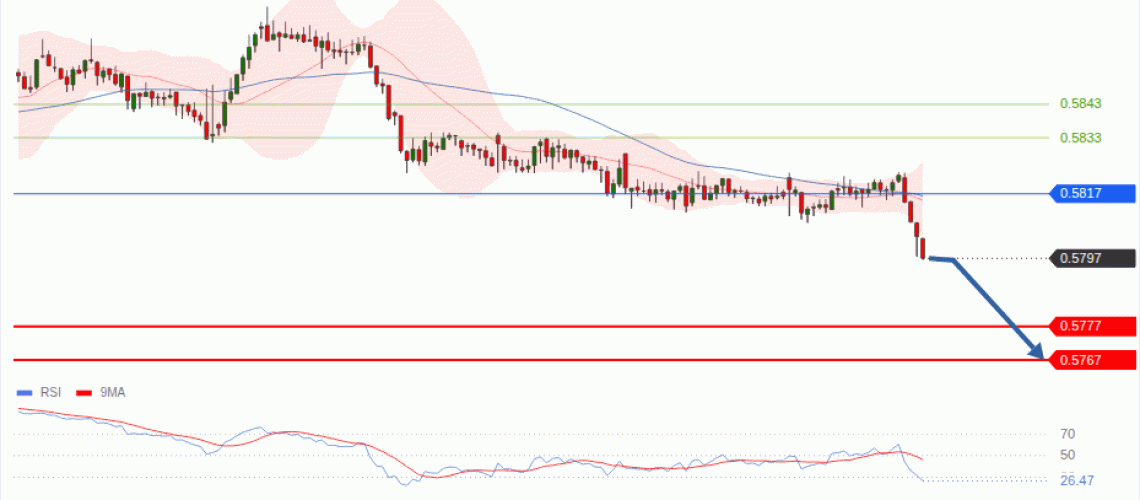 forex-technical-analisys-pivot-points-chart-NZDUSD-2026-07-23-0cbfb.gif