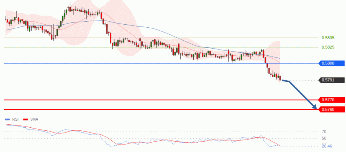 forex-technical-analisys-pivot-points-chart-NZDUSD-2026-07-23-c8fea.gif