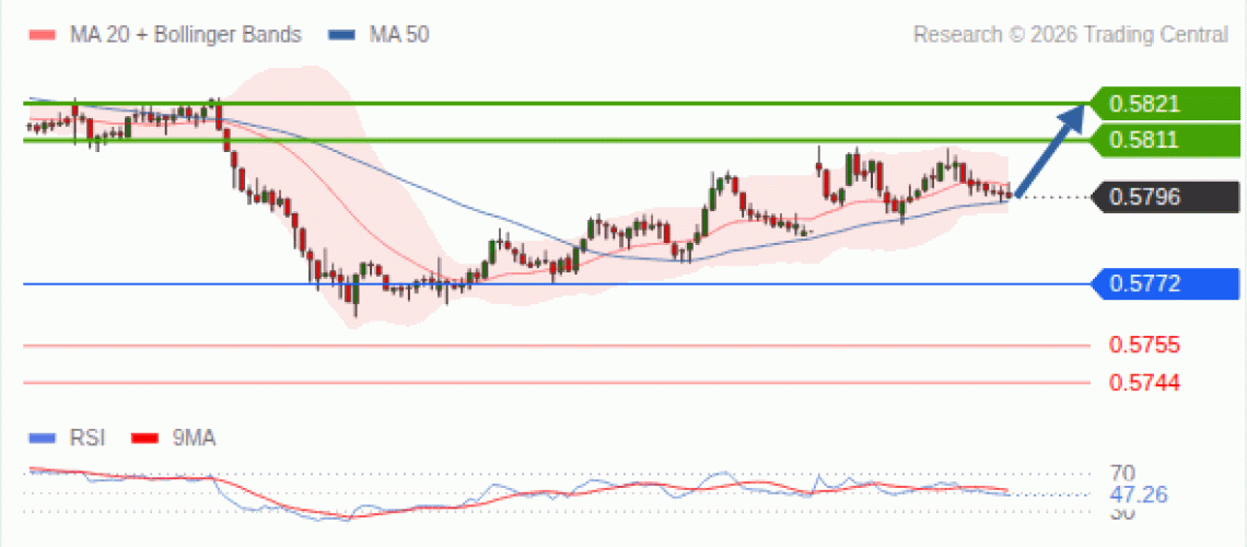 forex-technical-analisys-pivot-points-chart-NZDUSD-2026-07-27-e9bc3.gif