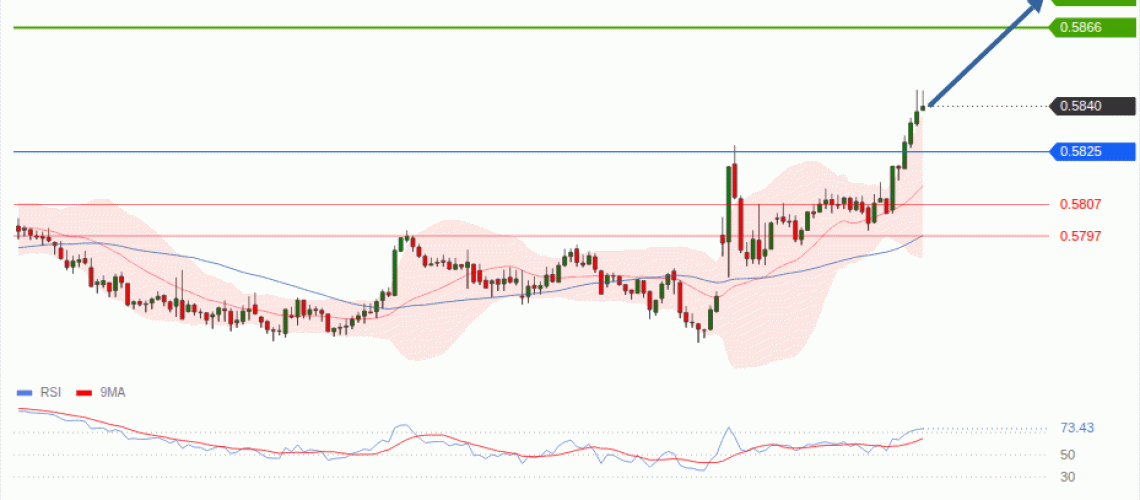 forex-technical-analisys-pivot-points-chart-NZDUSD-2026-07-30-13b7e.gif