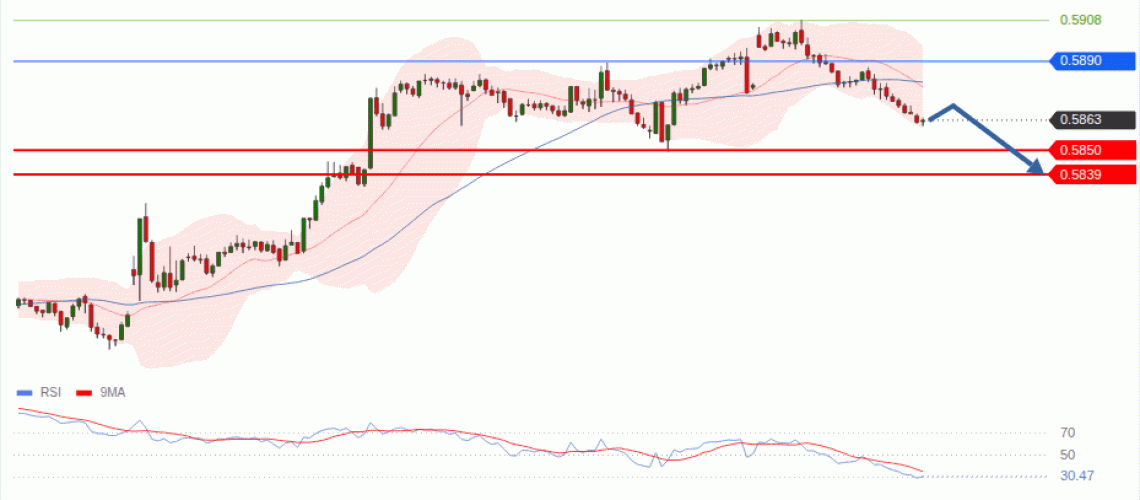 forex-technical-analisys-pivot-points-chart-NZDUSD-2026-08-03-662f0.gif