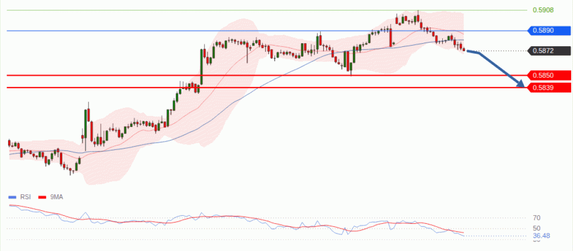 forex-technical-analisys-pivot-points-chart-NZDUSD-2026-08-03-d1427.gif