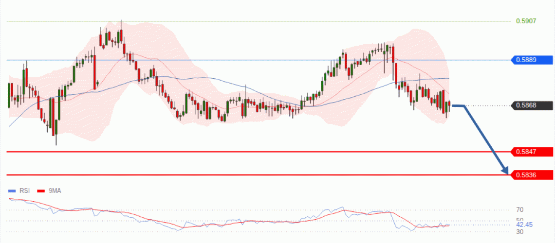 forex-technical-analisys-pivot-points-chart-NZDUSD-2026-08-05-1891d.gif