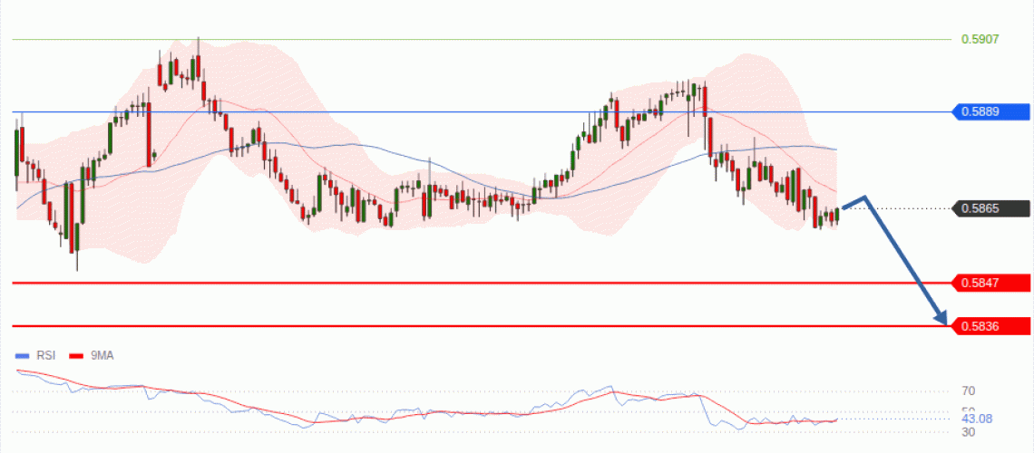 forex-technical-analisys-pivot-points-chart-NZDUSD-2026-08-05-4be69.gif