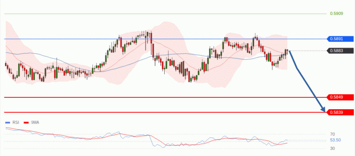 forex-technical-analisys-pivot-points-chart-NZDUSD-2026-08-06-123c8.gif