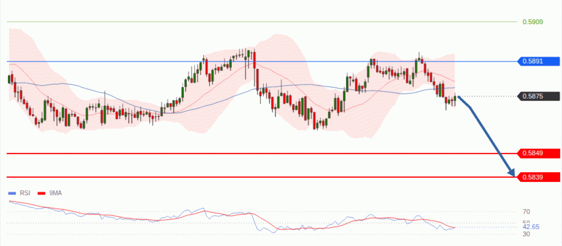 forex-technical-analisys-pivot-points-chart-NZDUSD-2026-08-06-7646e.gif