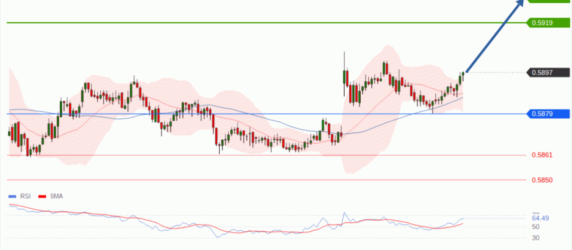 forex-technical-analisys-pivot-points-chart-NZDUSD-2026-08-10-08b6c.gif