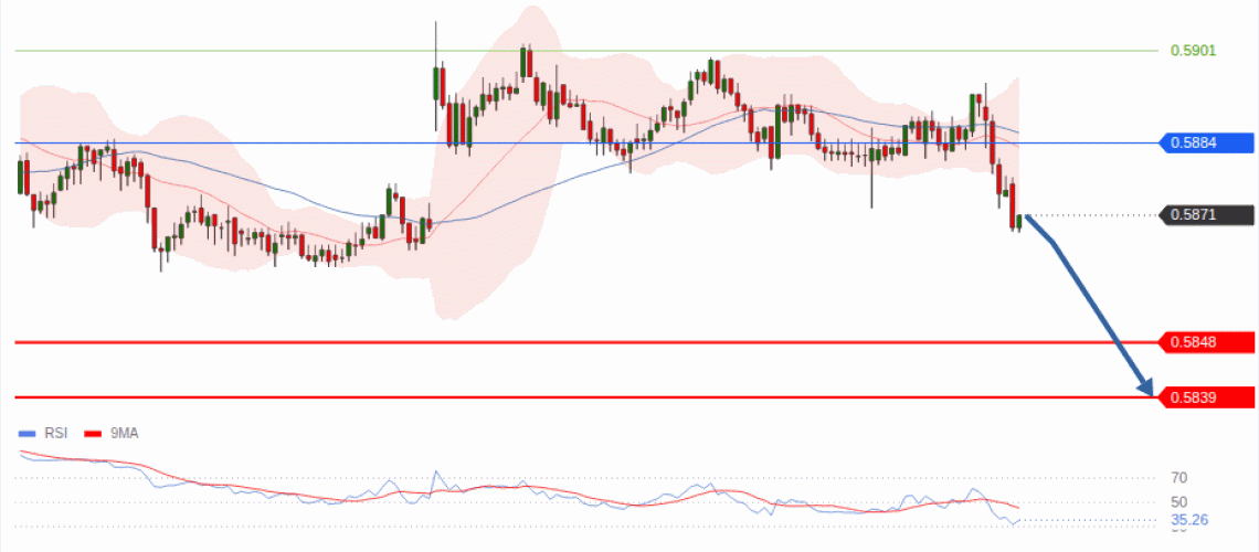 forex-technical-analisys-pivot-points-chart-NZDUSD-2026-08-11-1d9ea.gif