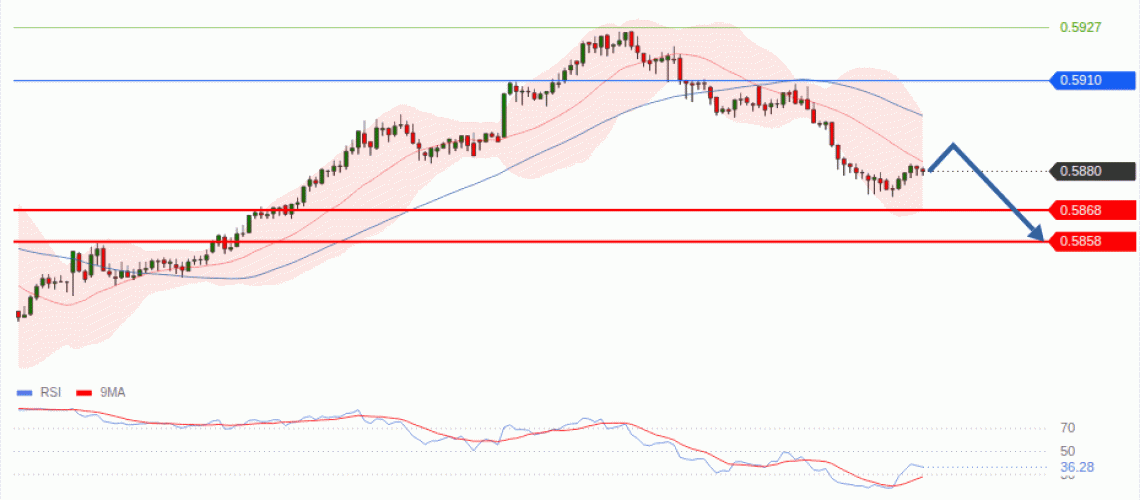 forex-technical-analisys-pivot-points-chart-NZDUSD-2026-08-18-1b073.gif