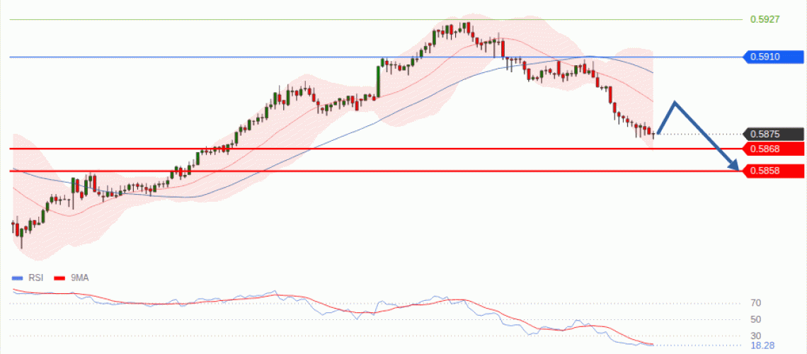 forex-technical-analisys-pivot-points-chart-NZDUSD-2026-08-18-27100.gif