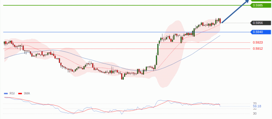 forex-technical-analisys-pivot-points-chart-NZDUSD-2026-08-20-3cc04.gif