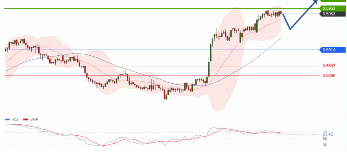 forex-technical-analisys-pivot-points-chart-NZDUSD-2026-08-20-bdca5.gif