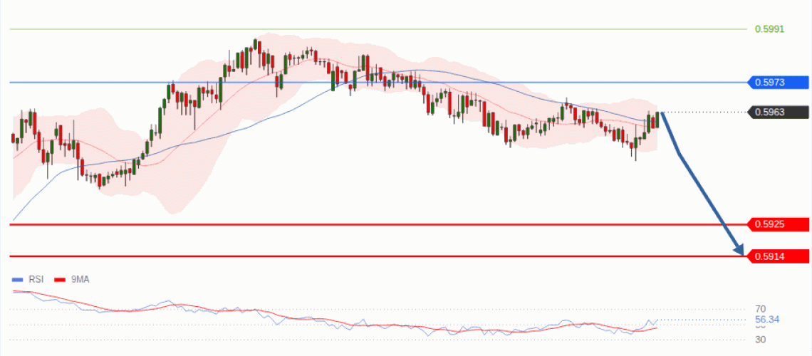 forex-technical-analisys-pivot-points-chart-NZDUSD-2026-08-25-a77a1.gif