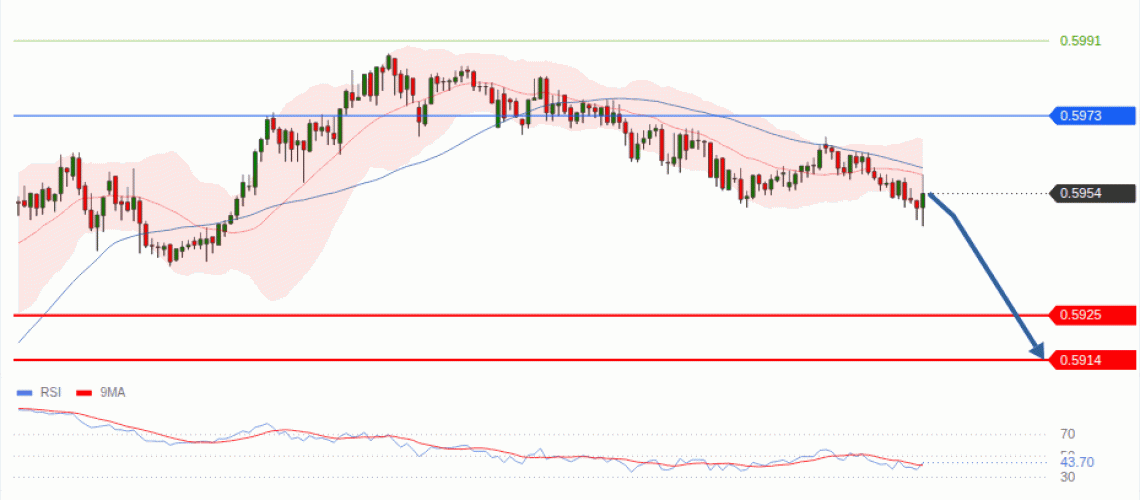 forex-technical-analisys-pivot-points-chart-NZDUSD-2026-08-25-ad331.gif