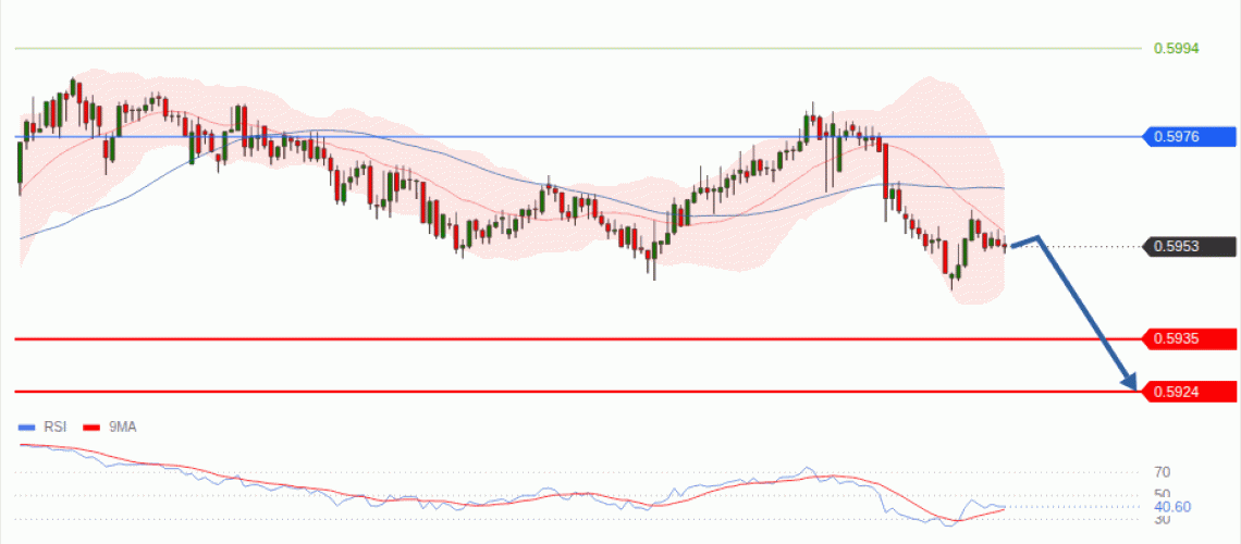 forex-technical-analisys-pivot-points-chart-NZDUSD-2026-08-26-1b55f.gif