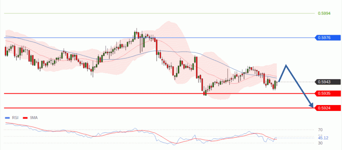 forex-technical-analisys-pivot-points-chart-NZDUSD-2026-08-27-7f431.gif