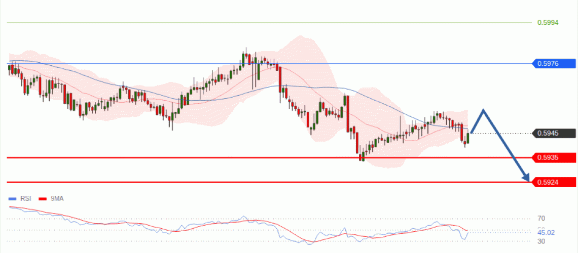forex-technical-analisys-pivot-points-chart-NZDUSD-2026-08-27-e6f10.gif