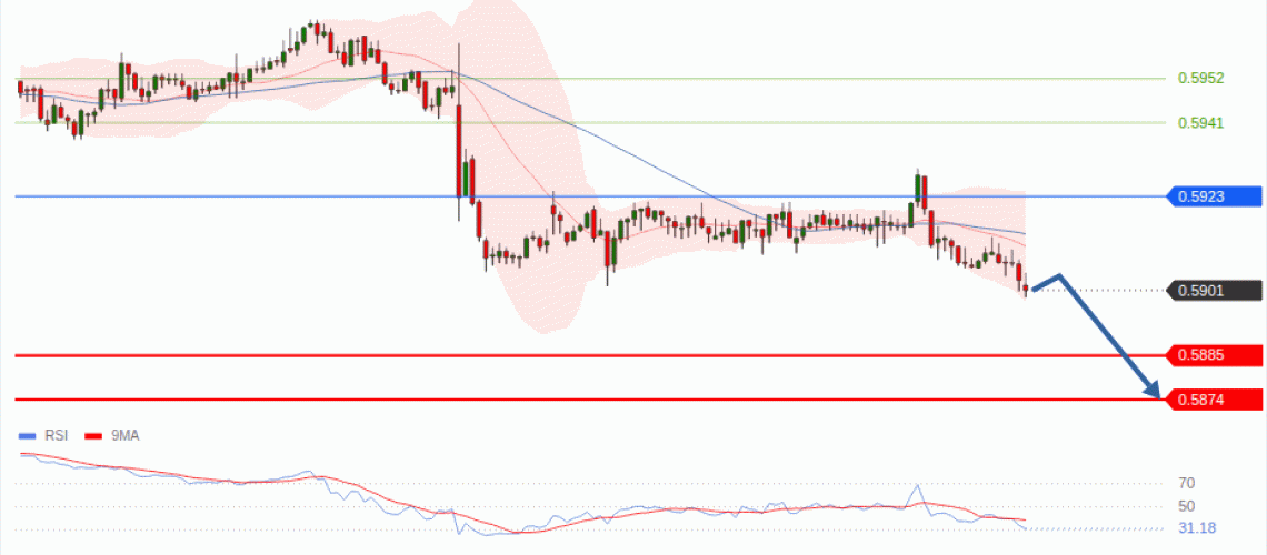 forex-technical-analisys-pivot-points-chart-NZDUSD-2026-09-01-08d11.gif