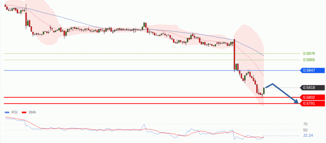 forex-technical-analisys-pivot-points-chart-NZDUSD-2026-09-02-83dab.gif