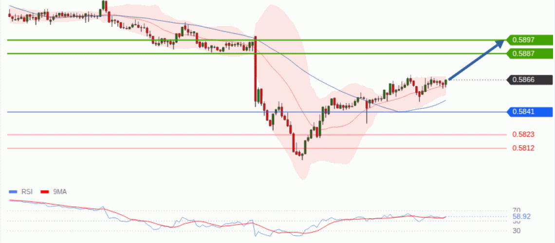 forex-technical-analisys-pivot-points-chart-NZDUSD-2026-09-03-0a8d8.gif