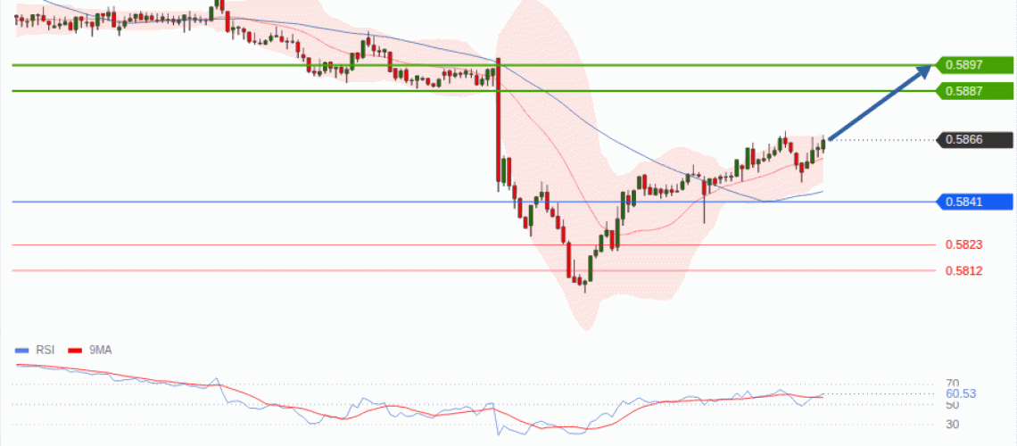 forex-technical-analisys-pivot-points-chart-NZDUSD-2026-09-03-56bba.gif