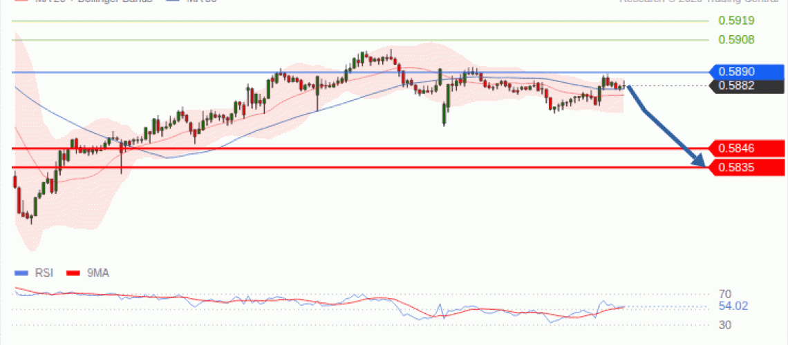 forex-technical-analisys-pivot-points-chart-NZDUSD-2026-09-07-e2f5b.gif
