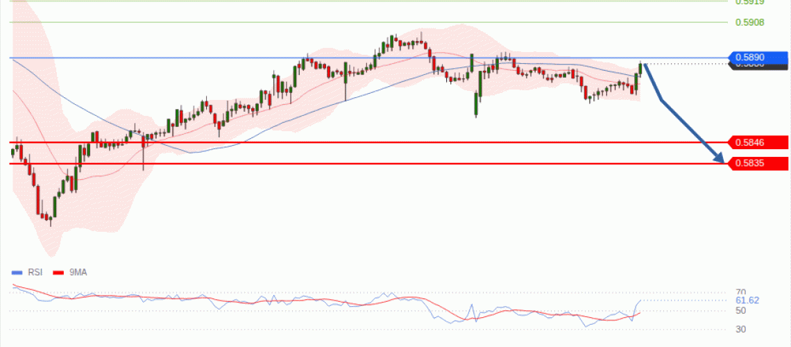 forex-technical-analisys-pivot-points-chart-NZDUSD-2026-09-07-fc411.gif