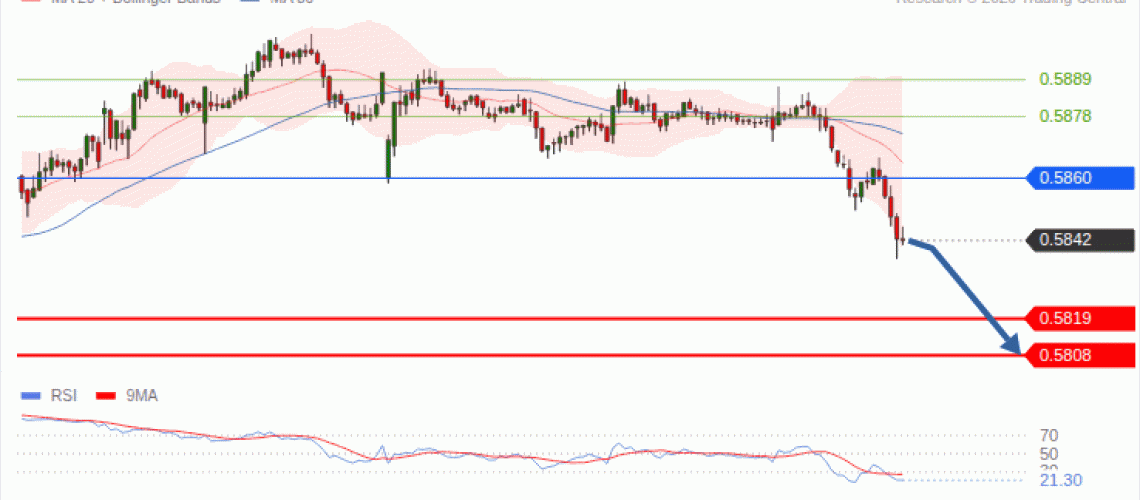 forex-technical-analisys-pivot-points-chart-NZDUSD-2026-09-08-69bb8.gif