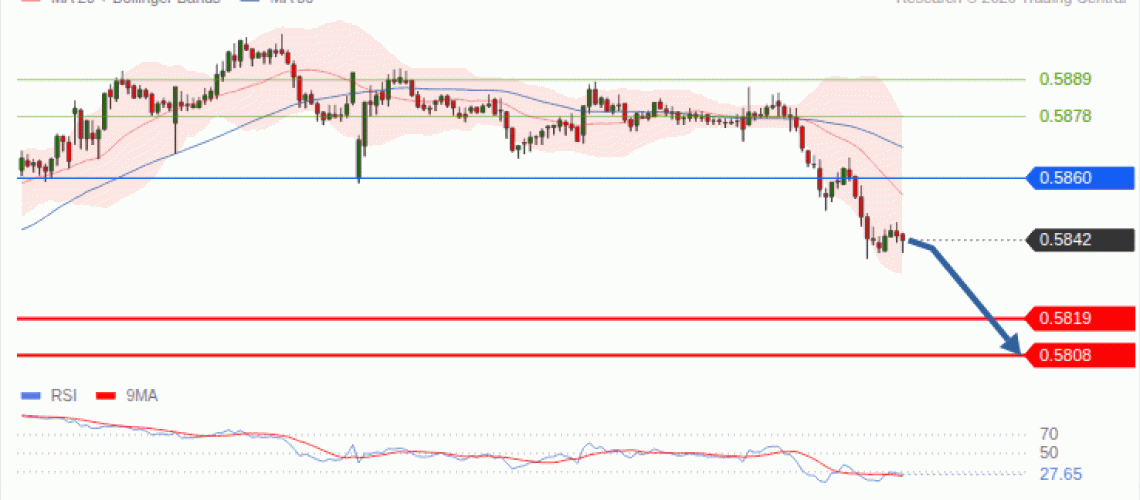 forex-technical-analisys-pivot-points-chart-NZDUSD-2026-09-08-bb4d5.gif