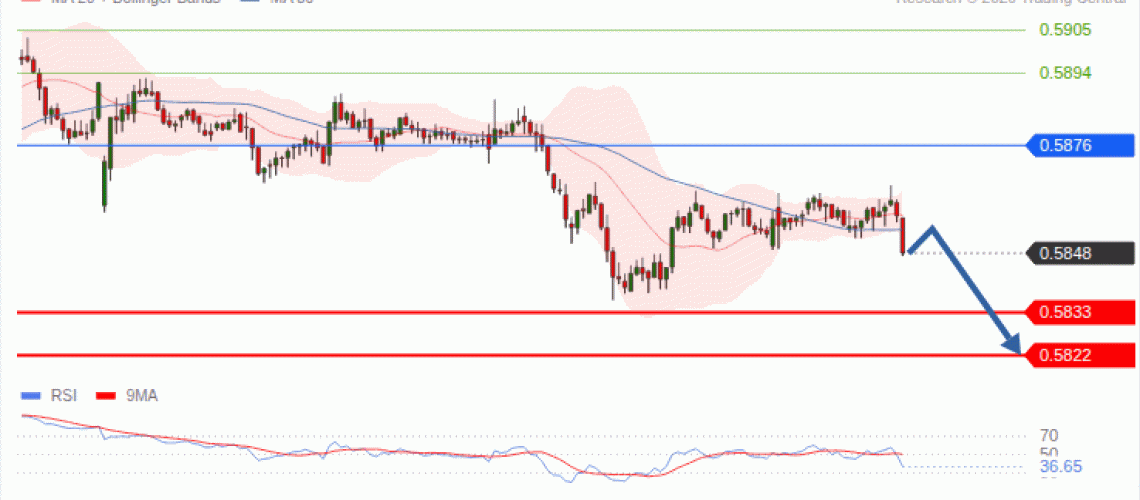 forex-technical-analisys-pivot-points-chart-NZDUSD-2026-09-09-7b41a.gif