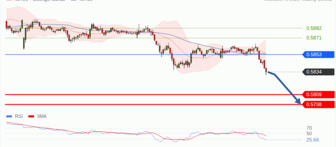 forex-technical-analisys-pivot-points-chart-NZDUSD-2026-09-09-e59a0.gif