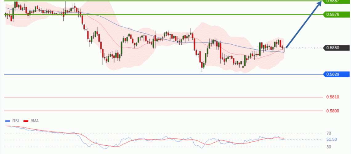 forex-technical-analisys-pivot-points-chart-NZDUSD-2026-09-10-692c8.gif