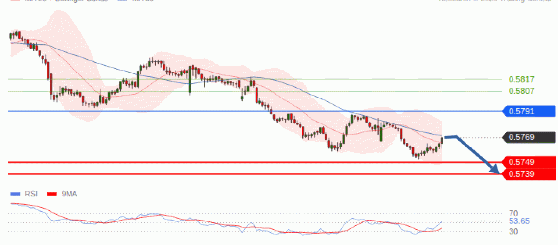 forex-technical-analisys-pivot-points-chart-NZDUSD-2026-09-15-fc2da.gif