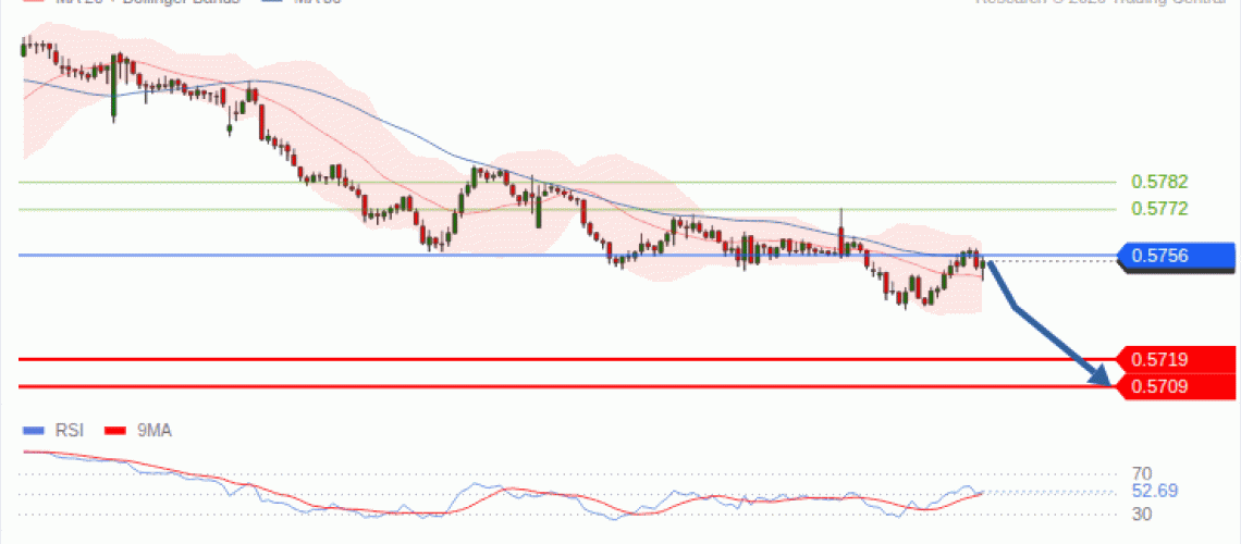 forex-technical-analisys-pivot-points-chart-NZDUSD-2026-09-16-784f0.gif