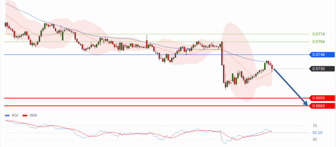 forex-technical-analisys-pivot-points-chart-NZDUSD-2026-09-17-35434.gif