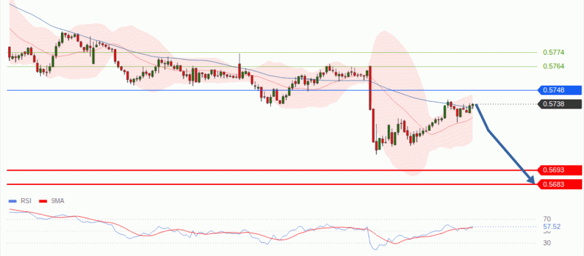 forex-technical-analisys-pivot-points-chart-NZDUSD-2026-09-17-7a032.gif
