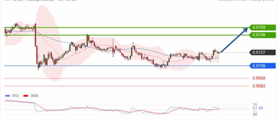 forex-technical-analisys-pivot-points-chart-NZDUSD-2026-09-21-56356.gif