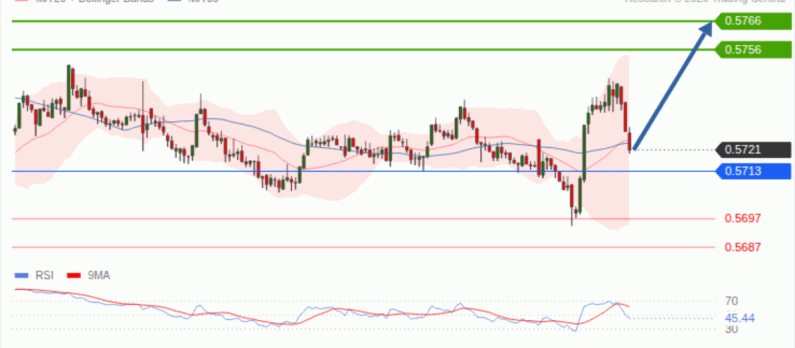 forex-technical-analisys-pivot-points-chart-NZDUSD-2026-09-22-8503b.gif