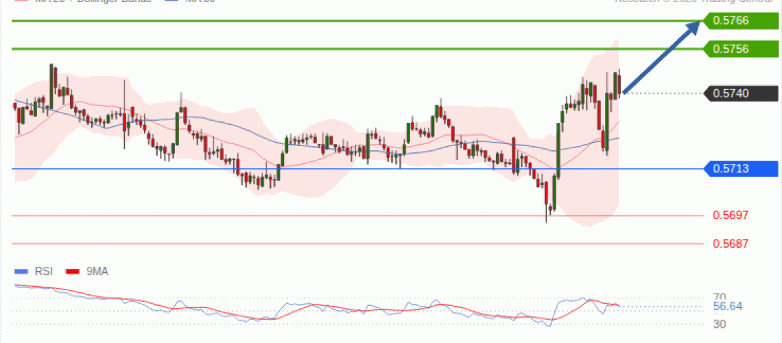 forex-technical-analisys-pivot-points-chart-NZDUSD-2026-09-22-e7c17.gif