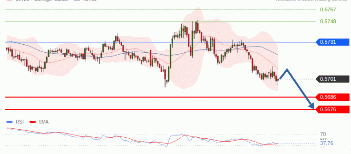 forex-technical-analisys-pivot-points-chart-NZDUSD-2026-09-23-3535b.gif