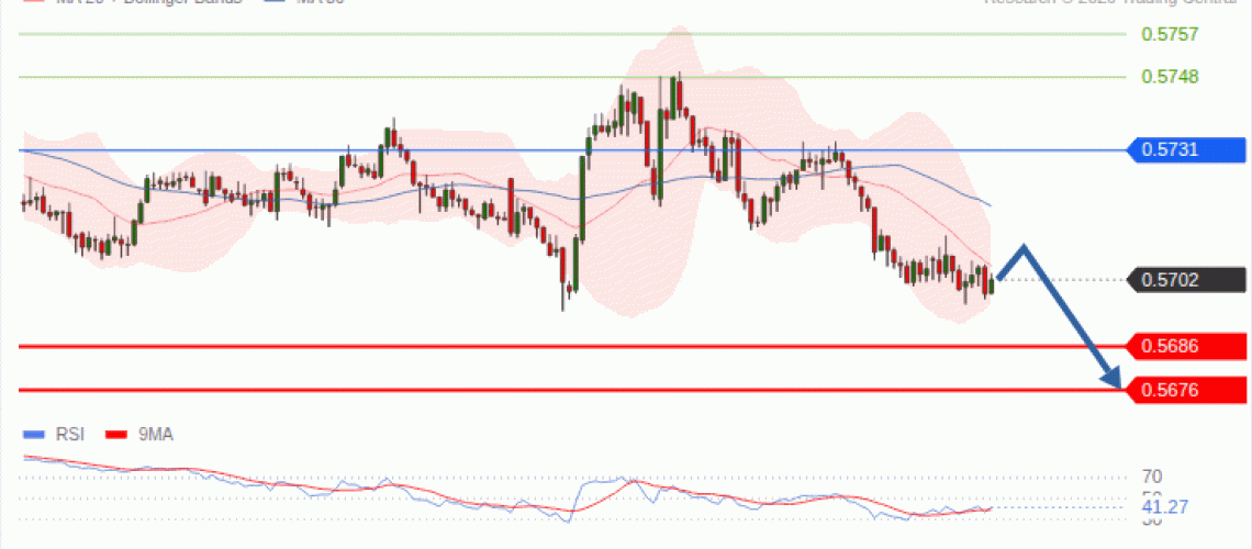forex-technical-analisys-pivot-points-chart-NZDUSD-2026-09-23-ff117.gif
