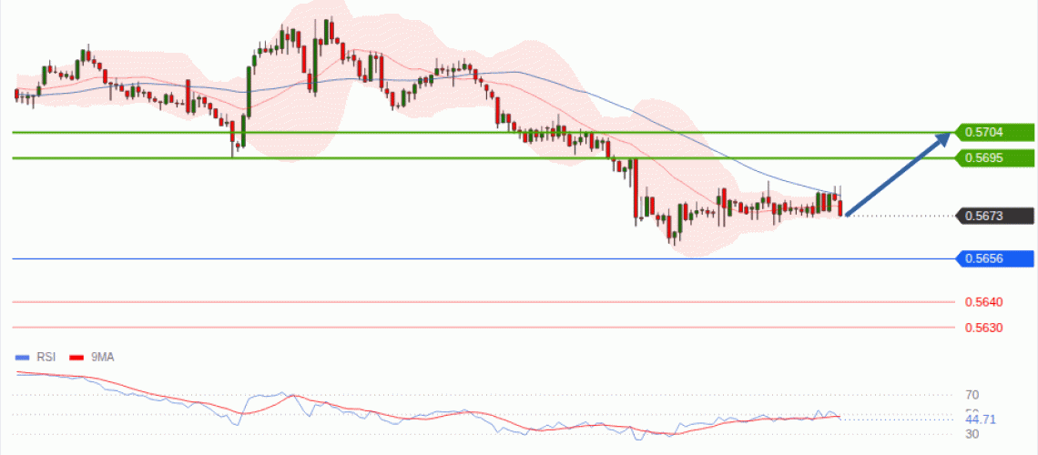 forex-technical-analisys-pivot-points-chart-NZDUSD-2026-09-24-4ab06.gif