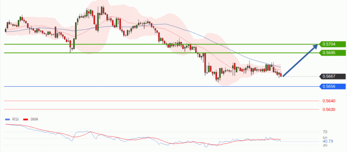 forex-technical-analisys-pivot-points-chart-NZDUSD-2026-09-24-e2799.gif