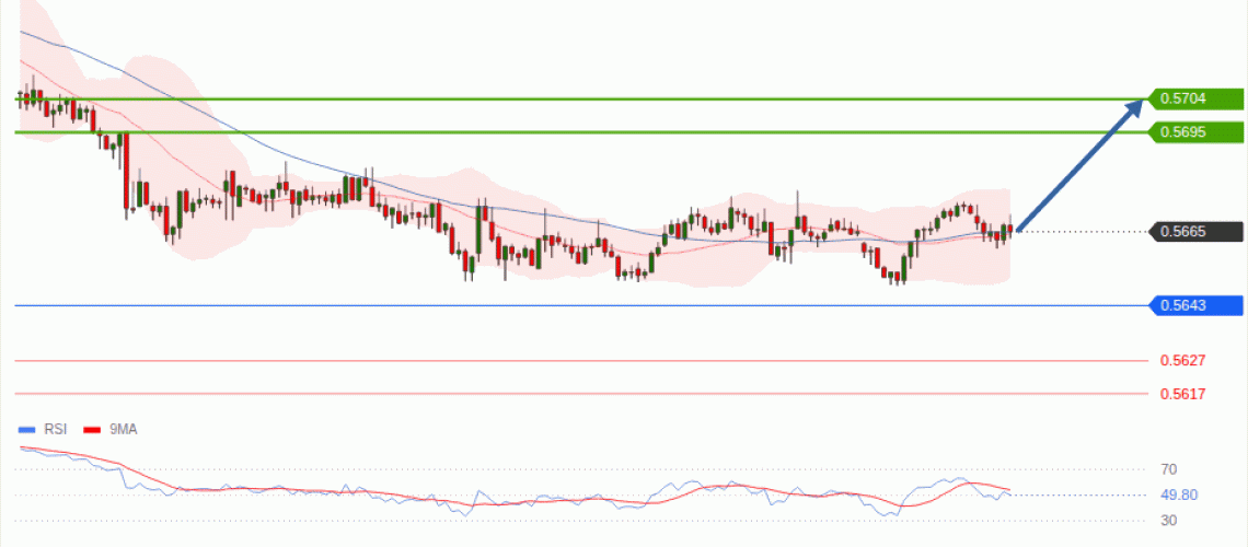 forex-technical-analisys-pivot-points-chart-NZDUSD-2026-09-28-69995.gif