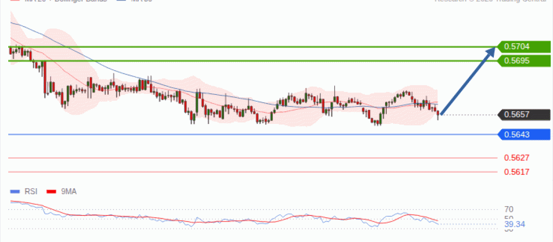 forex-technical-analisys-pivot-points-chart-NZDUSD-2026-09-28-f4c1a.gif