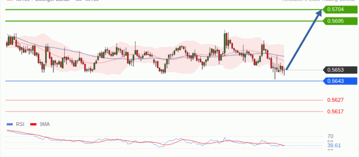 forex-technical-analisys-pivot-points-chart-NZDUSD-2026-09-29-3552b.gif