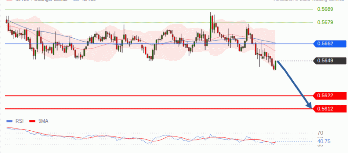 forex-technical-analisys-pivot-points-chart-NZDUSD-2026-09-29-e1aca.gif